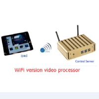 WiFi version video processor